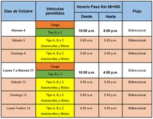 Habilitación Km 58 Vía Bogotá – Villavicencio Semana de Receso Escolar 4 al 14 de octubre