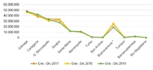 2En 2019 se movilizaron más de 195 millones de toneladas en las zonas portuarias de Colombia Supertransporte