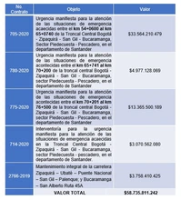 Mintransporte Recursos 2