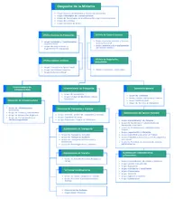 Organigrama septiembre