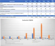 interna Supertransporte, 20 años supervisando las concesiones e infraestructura del pais