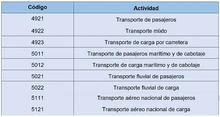 Actividades económicas con código