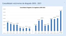 1Gobierno Nacional realizó mesa de trabajo con gremios del Atlántico sobre  la navegabilidad y operatividad del río Magdalena