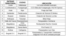 Puntos de vacunacion para transportadores