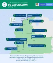 Puntos estratégicos de vacunacion para transportadores