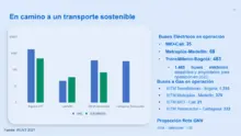 2En tres años, Colombia logra histórico avance en movilidad sostenible