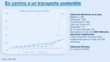 3En tres años, Colombia logra histórico avance en movilidad sostenible