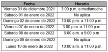 Restriccion de carga