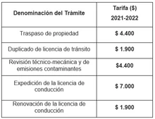 Tarifas de tramites