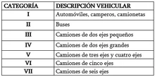 Tabla-3