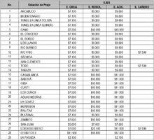 Tabla-8