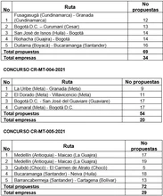 Rutas - Concurso