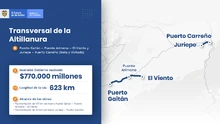 Transversal de la Altillanura