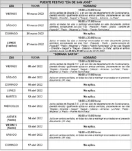 Tabla 1 Boletín Seguridad y Movilidad