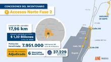 Interna 1 Gobierno nacional realiza las firmas del contrato accesos norte 2 y del acta de inicio de Alo Sur