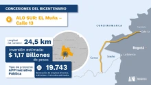 Interna 2 Gobierno nacional realiza las firmas del contrato accesos norte 2 y del acta de inicio de Alo Sur