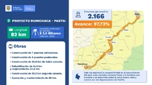 Mapa - Gobierno Duque entrega 12 km de doble calzada del proyecto Rumichaca- Pasto, con el cual se beneficiarán cerca de 7.600 personas del municipio de Iles y poblaciones cercanas.