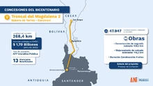 Mapa - Gobierno Duque recibe dos ofertas para concluir obras del proyecto Troncal del Magdalena 2, corredor Sabana de Torres-Curumaní, una iniciativa que estima la generación de 47.947 empleos