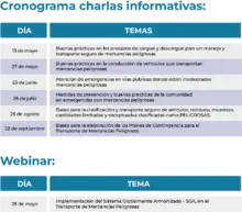 Ministerio de Transporte realiza jornadas de capacitación sobre manejo y transporte de mercancías peligrosas 