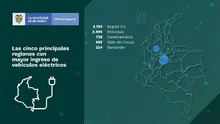 Colombia cerró mayo con 8.128 vehículos eléctricos matriculados en el Runt