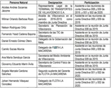 Supertransporte formula cargos en contra de la junta directiva de la terminal de transportes de Villavicencio por presuntas irregularidades en la venta de sus acciones en reserva