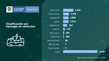 Mapa 1 - Colombia tiene 8.299 vehículos eléctricos en el Runt, 1.699 más de la meta del Plan Nacional de Desarrollo