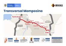 Con la pavimentación total de la Transversal Momposina, el Gobierno nacional le cumple a Bolívar, Sucre, Cesar y Magdalena