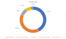 Gráfica - La movilización de carga en Colombia por vía terrestre aumentó 6,3% durante agosto de 2022, comparado con el mismo mes del año pasado