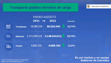 MOVIMIENTO DE CARGA ENERO AGOSTO 2022