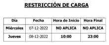 Restricciones de carga