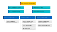 Organigrama dic 2022