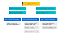 Organigrama marzo 2023