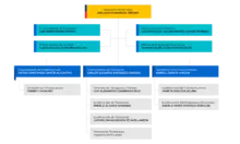 Organigrama General Septiembre 2023