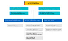 Organigrama general diciembre 2023