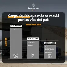 3 En el primer semestre de 2024 se movilizaron más de 70 millones de toneladas de carga por las vías del país