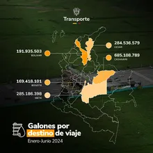 7 En el primer semestre de 2024 se movilizaron más de 70 millones de toneladas de carga por las vías del país