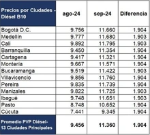 2 A partir del sábado 31 de agosto se ajusta en $1.904 el precio de venta al público del galón de ACPM