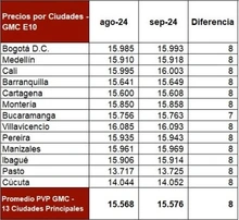 3 A partir del sábado 31 de agosto se ajusta en $1.904 el precio de venta al público del galón de ACPM