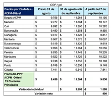 El Gobierno cumple sus compromisos con los transportadores: a partir del siete de septiembre, el galón de ACPM quedará en $9.856