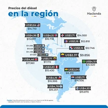 El Gobierno cumple sus compromisos con los transportadores: a partir del siete de septiembre, el galón de ACPM quedará en $9.856