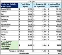 Gobierno nacional cumple con uno de los acuerdos pactados en la mesa de diálogo con gremios transportadores