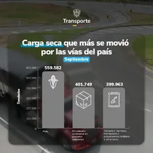 2 En septiembre del 2024 se movilizaron más de 12 millones de toneladas de carga por las vías del país