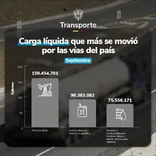 3 En septiembre del 2024 se movilizaron más de 12 millones de toneladas de carga por las vías del país