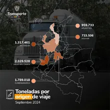 4 En septiembre del 2024 se movilizaron más de 12 millones de toneladas de carga por las vías del país