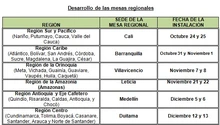 Mesas Regionales V3