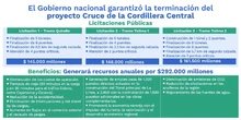 Cruce de la Cordillera Central entre Tolima y Quindío será una realidad en Gobierno del Presidente Duque