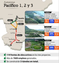2 Pacífico 1, 2 y 3, las autopistas que emergen en las montañas del suroeste antioqueño y el Eje Cafetero