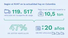 Datos RUNT Colombia