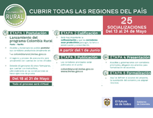 1 Infografia Ministra Colombia Rural