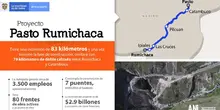 Autopista de 4G Pasto-Rumichaca logra su cierre financiero